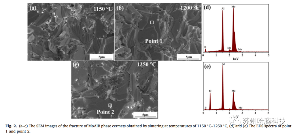 The SEM images of the fracture of MoAlB phase cermets obtained by sintering at temperatures of 1150℃-1250℃ in Field-assisted sintering technology furnace