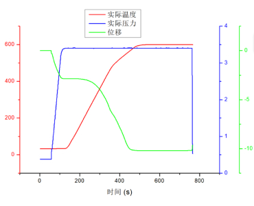 Fast Sintering Speed_