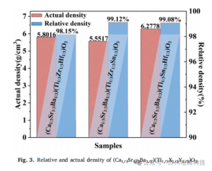 direct current sintering (DCS) can obtain very high-density samples