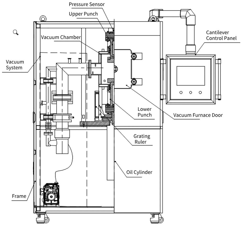 structure of fast hot pressing sintering furnace