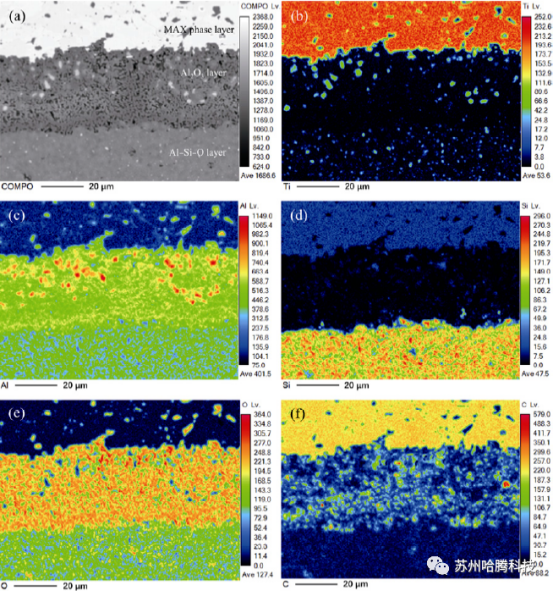 Microscopic-image-and-element-distribution-of-the-polished-surface-of-the-field-assisted-sintered-sample