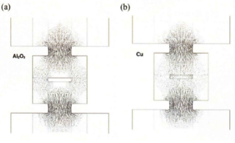 Current distributions in the SPS die for alumina and copper samples applying a voltage=5V (Anselmi-Tamburini U., 2005).